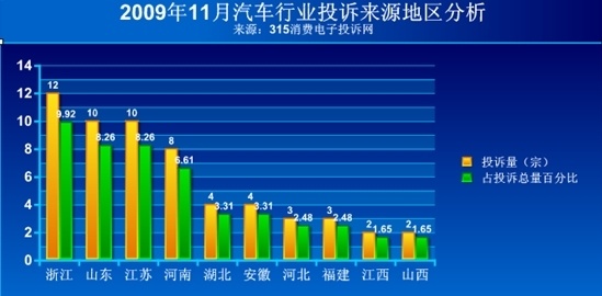11月份